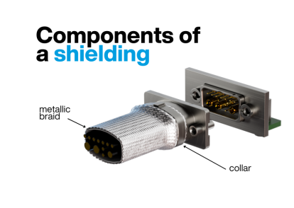 Components of effective shielding